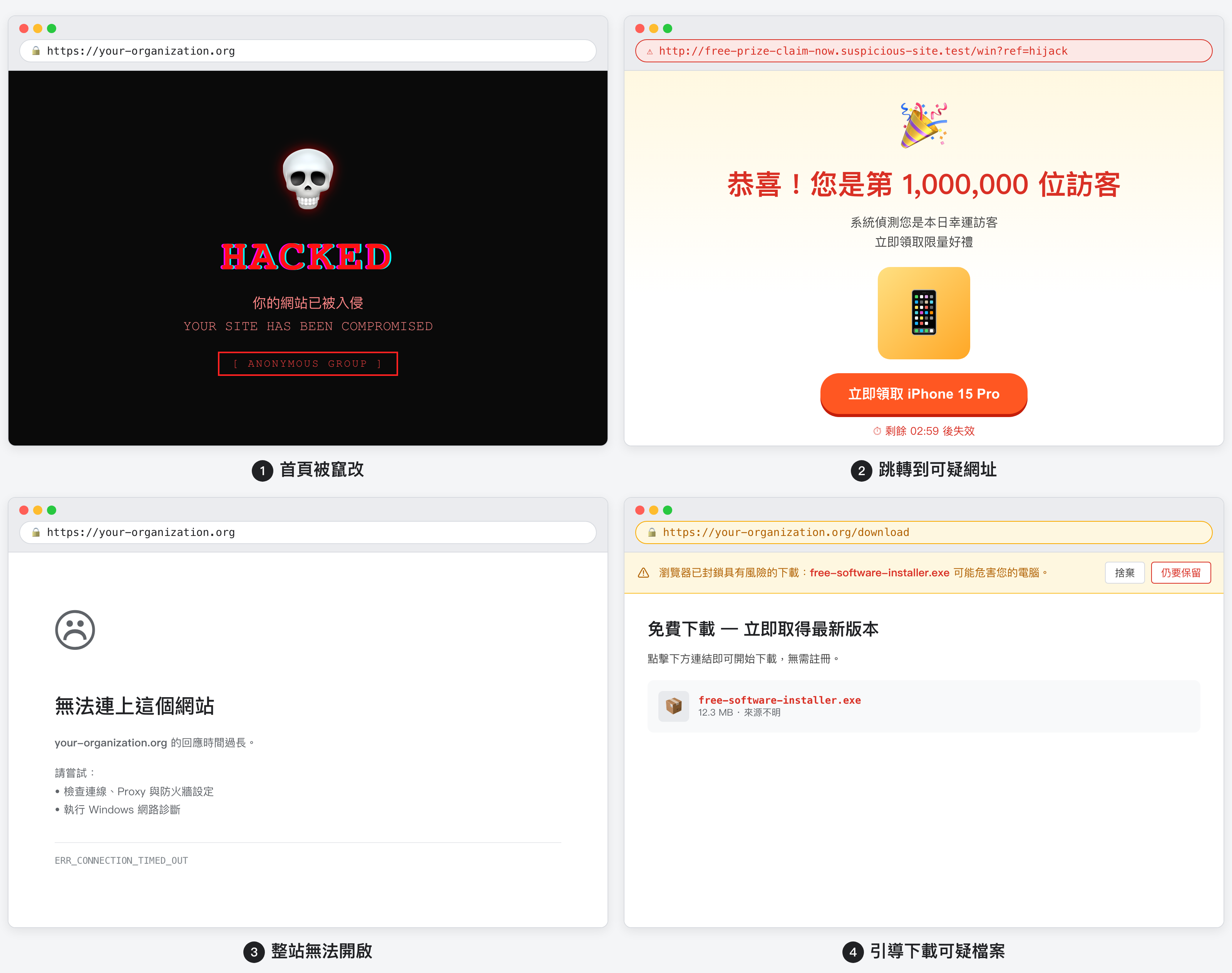 四種官網被攻擊的常見畫面：首頁被竄改、跳轉到可疑網址、整站無法開啟、瀏覽器顯示下載警告
