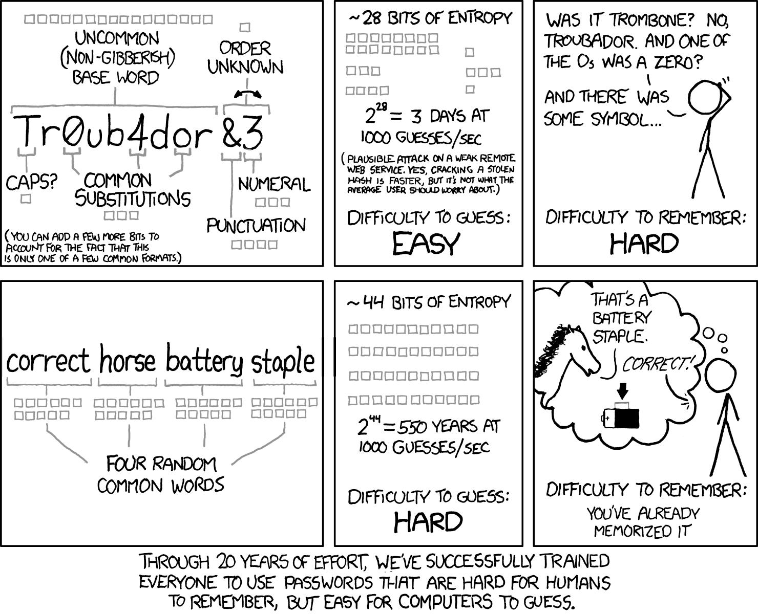 https://xkcd.com/936/